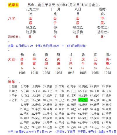 毛泽东 算命|毛泽东生辰八字解析